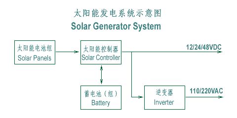 太阳能蓄电池最新版解读与更新历程回顾