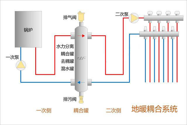 空气能壁挂炉最新内容与特色概览