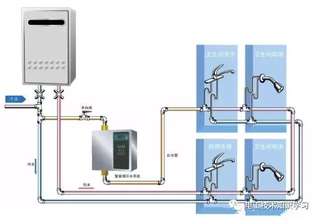 热水器水箱热泵网最新解读，技术革新与应用前景展望