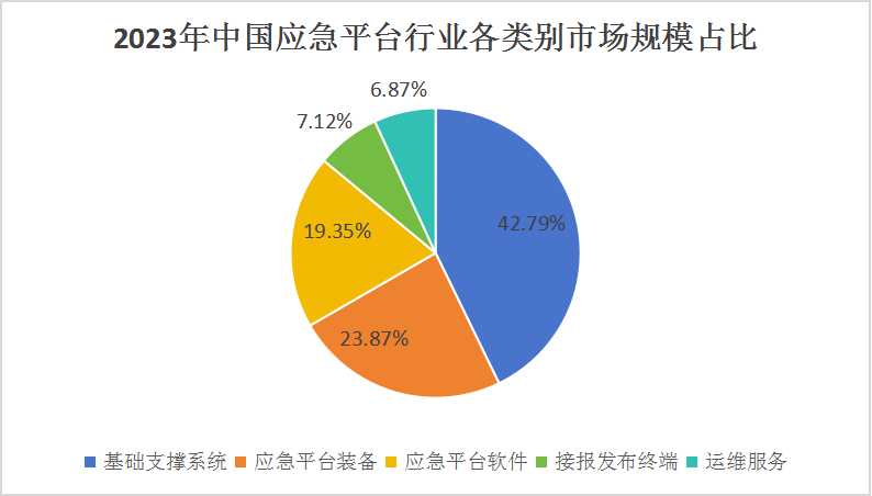 应急照明灯最新走势与趋势预测