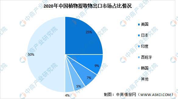 植物养殖最新信息概览与全面解读市场趋势