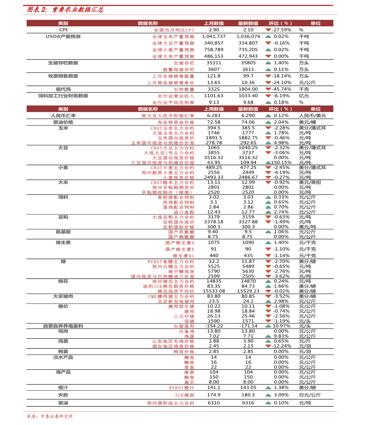 二极管回收最新价格