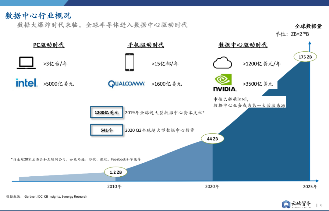 二手交换机最新动态与深度分析