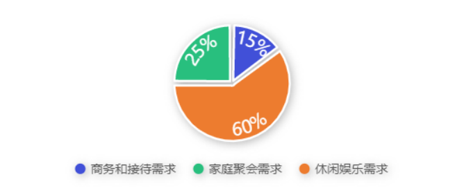 家庭影院最新动态报道与解读