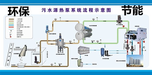 水源热泵详细解答解析落实