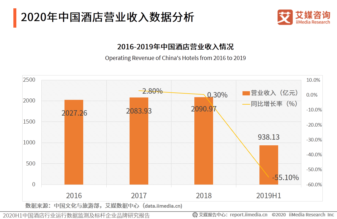 酒店消毒柜最新动态与其影响分析