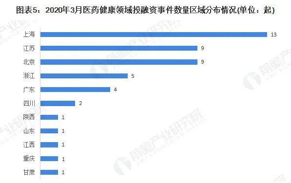 医药教学器材最新走势与市场分析