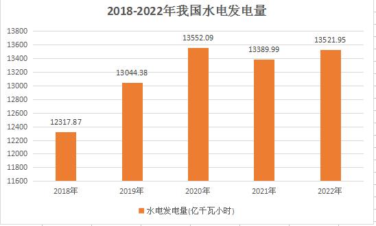 水电改造全面解读市场趋势