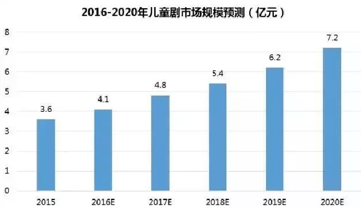 门窗维修最新走势与趋势预测