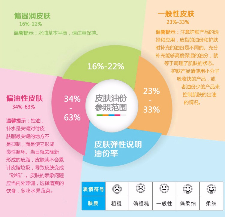 智能健康检测笔最新动态更新与未来趋势展望