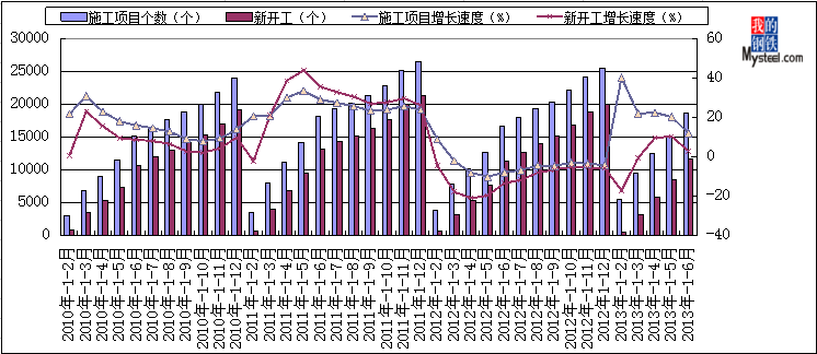 建筑钢材概述