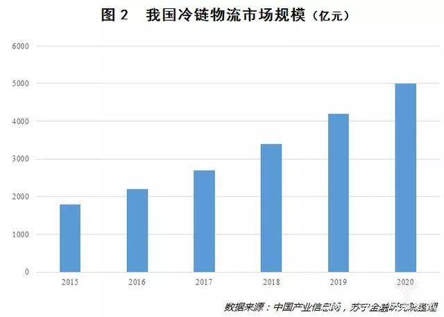 生鲜水果发展展望