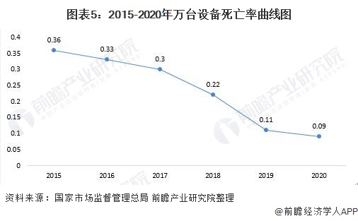 输送设备最新走势与市场分析