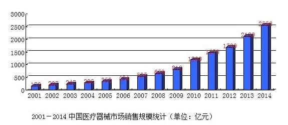 LED指示灯全面解读市场趋势