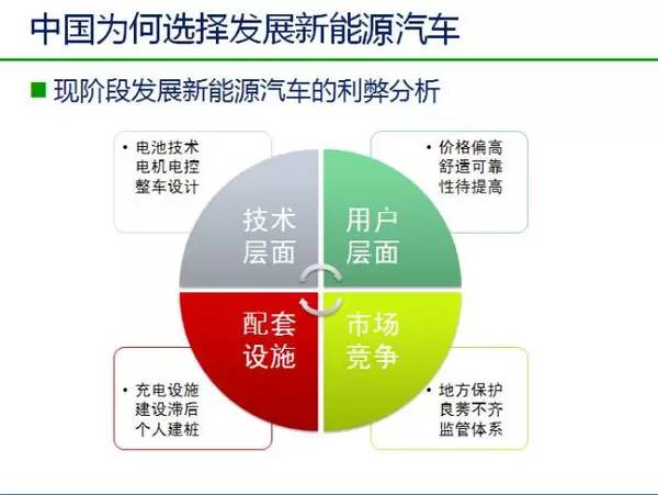 燃料油最新版解读与发展趋势分析