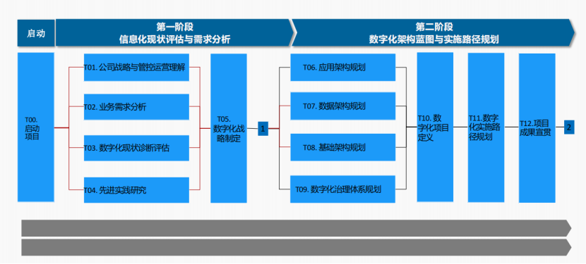 机架应对策略，优化数据中心和提高运营效率的关键