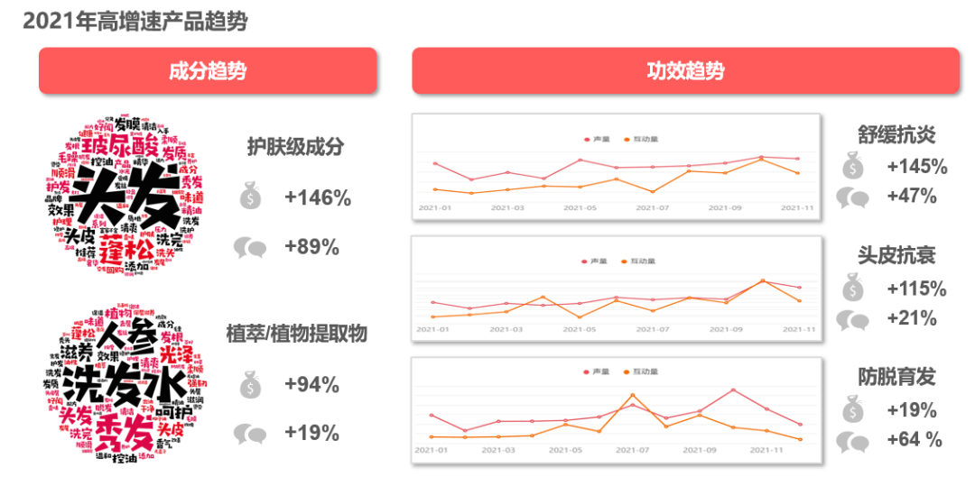 宠物护毛素最新走势分析