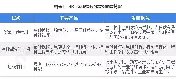 重磅首发砜类化工原料最新深度体验与评测视频，揭示其性能优势与应用领域