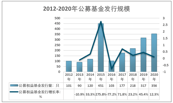 高速零件加工