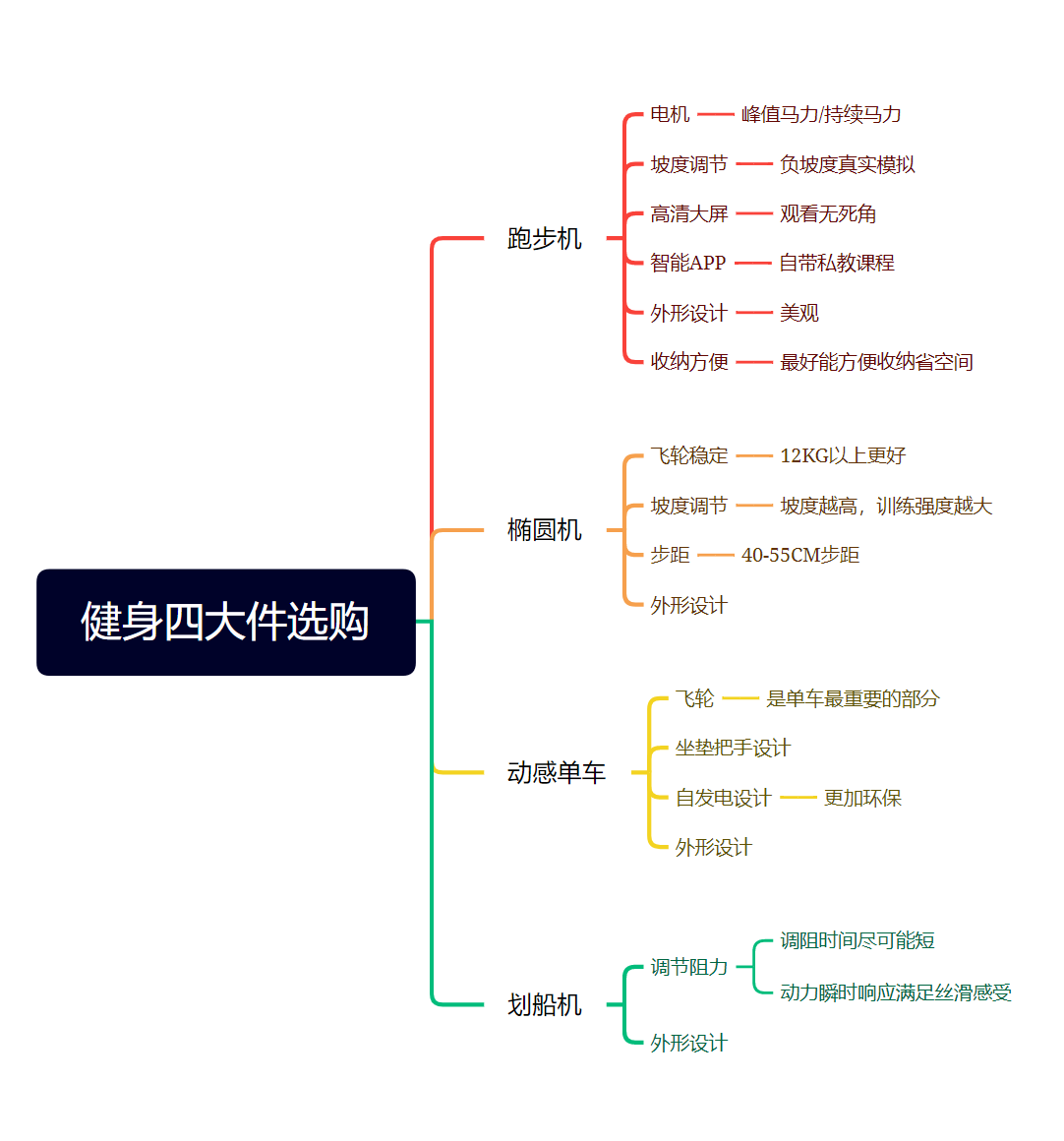 室内健身器材加盟最新动态报道与解读