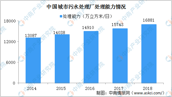 水分析最新走势