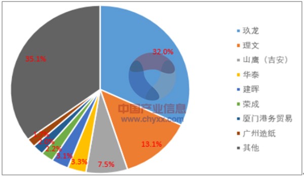 废纸浆最新版本与深度解析