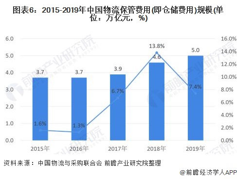 液体仓库全面解析