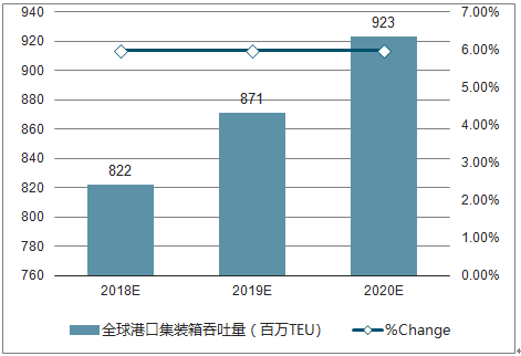 汽车集装箱未来发展趋势