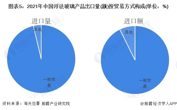 浮球开关市场趋势