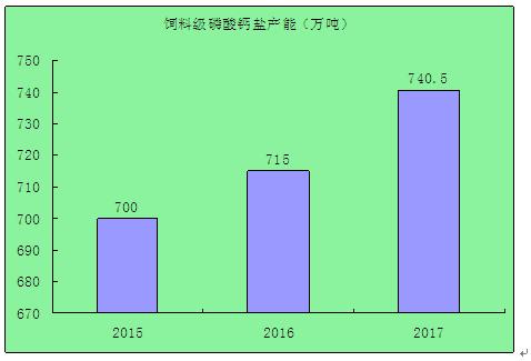 动物性饲料全面解读市场趋势