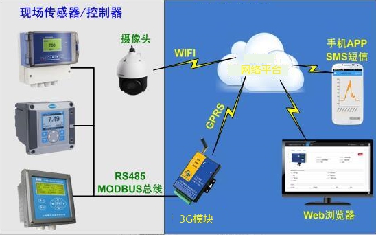 温室控制器最新信息