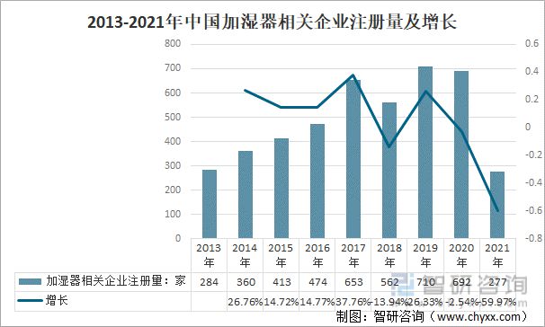 加湿器最新走势与趋势预测