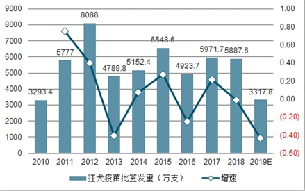 锌锭市场趋势