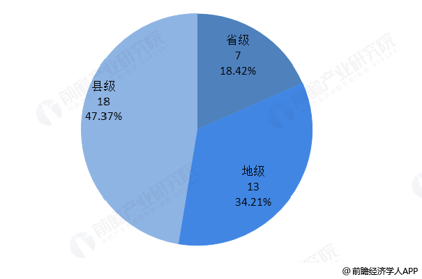 转换器最新进展与未来展望