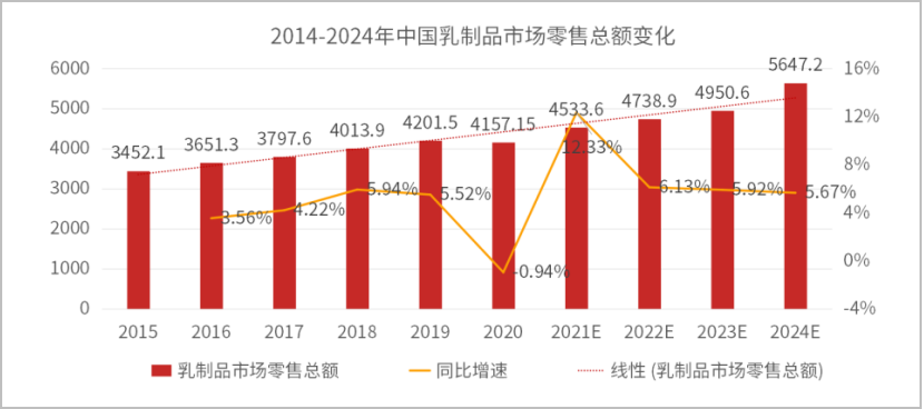 乳制品最新走势与市场分析