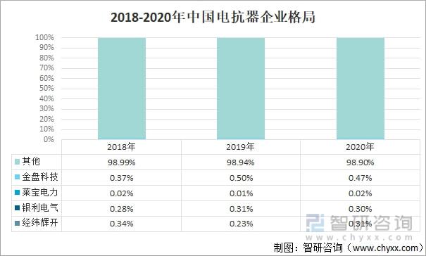 电抗器最新发展动态