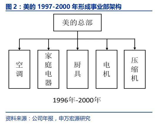 家电定时器最新内容