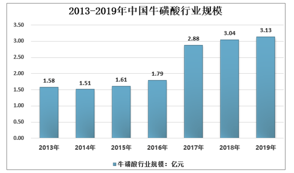 棉纱最新解读