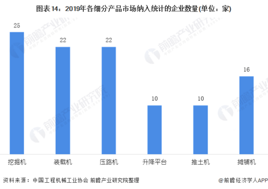 特种光源市场趋势