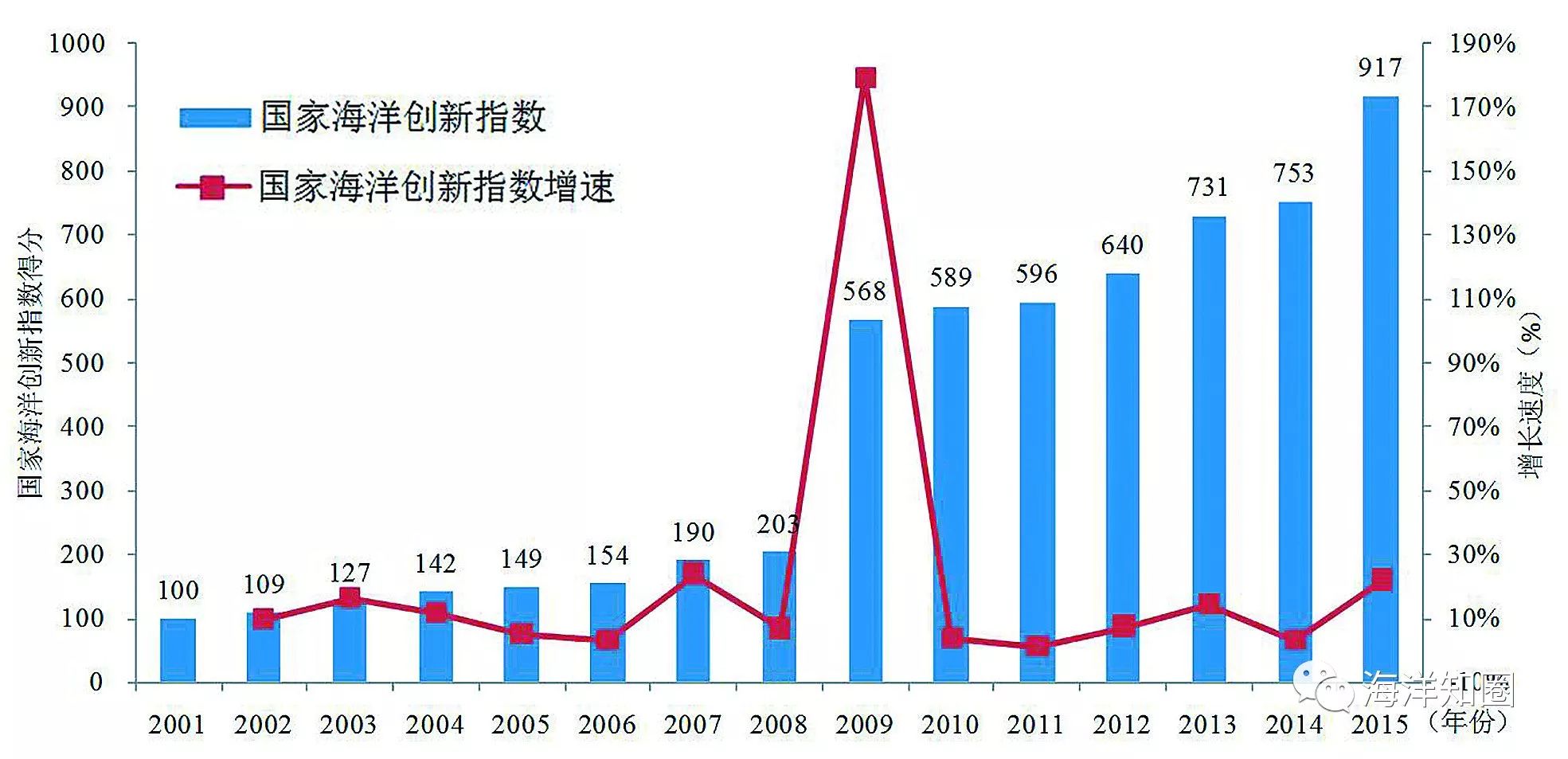 衰减器全面解读市场趋势