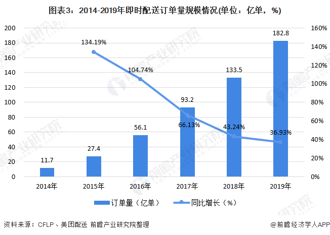 快餐配送最新动态与发展展望