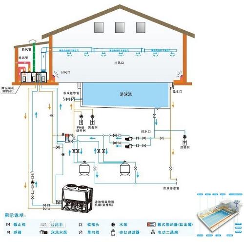 泳池热泵最新信息