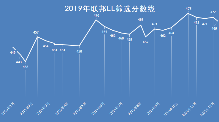 晶体谐振器最新图片