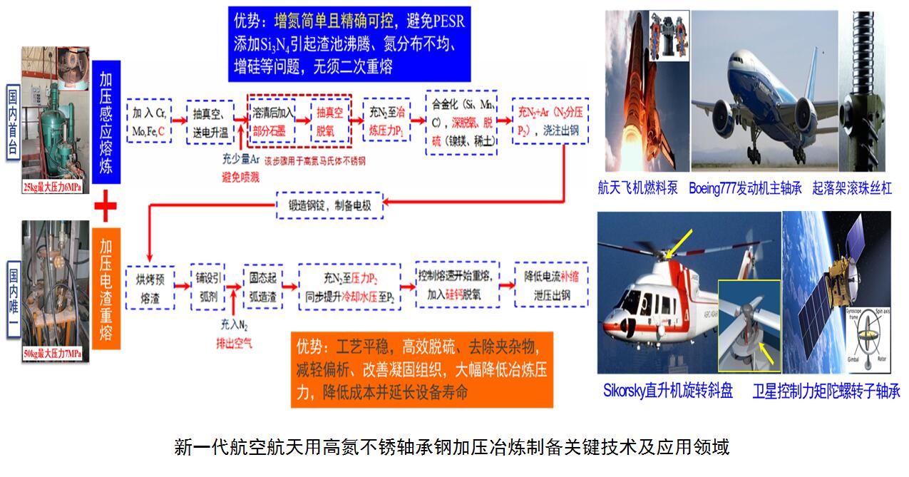 连铸设备最新动态与深度解读